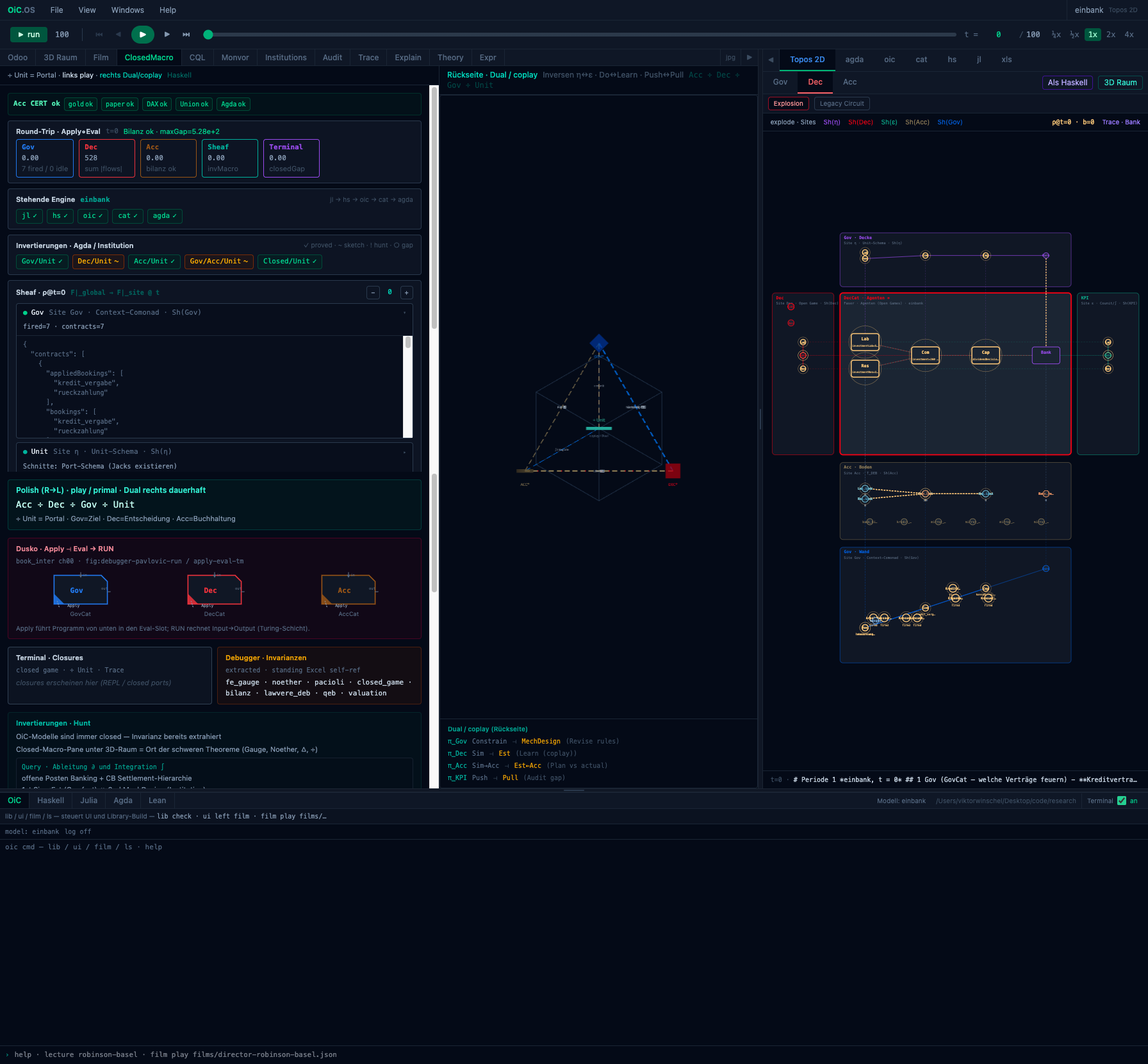 OiC.OS — ClosedMacro certificates and dual / coplay
