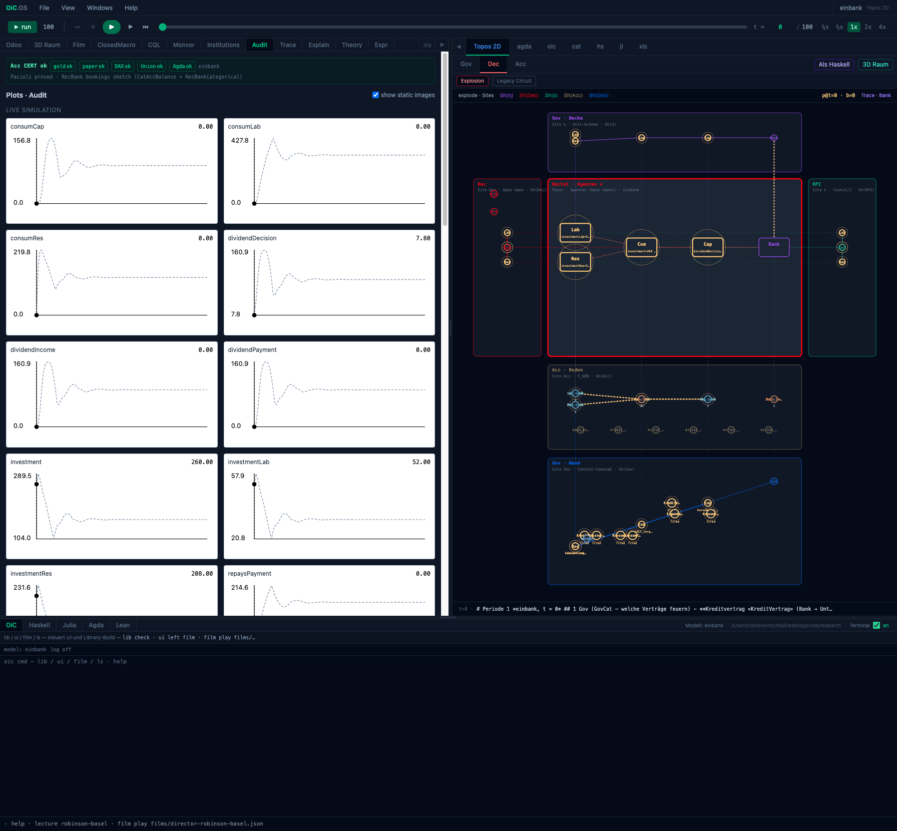 OiC.OS — Audit live plots and Topos 2D